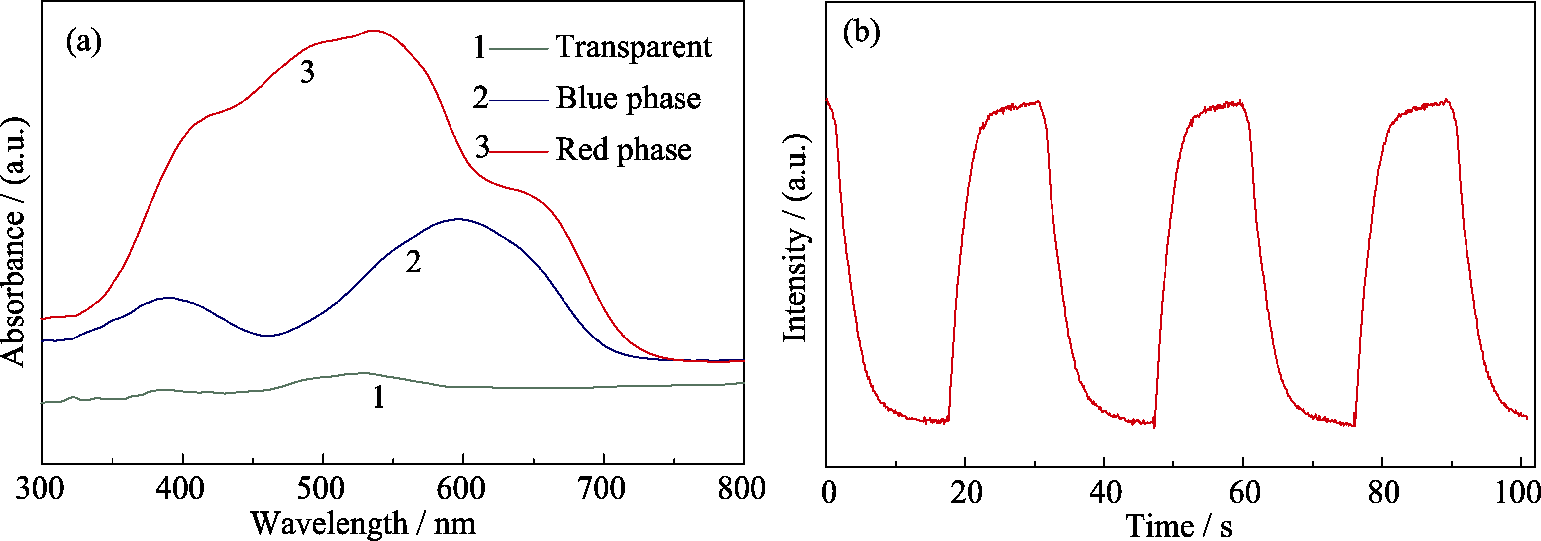 Preparation And Performance Of Reduced Graphene Oxide Functionalized