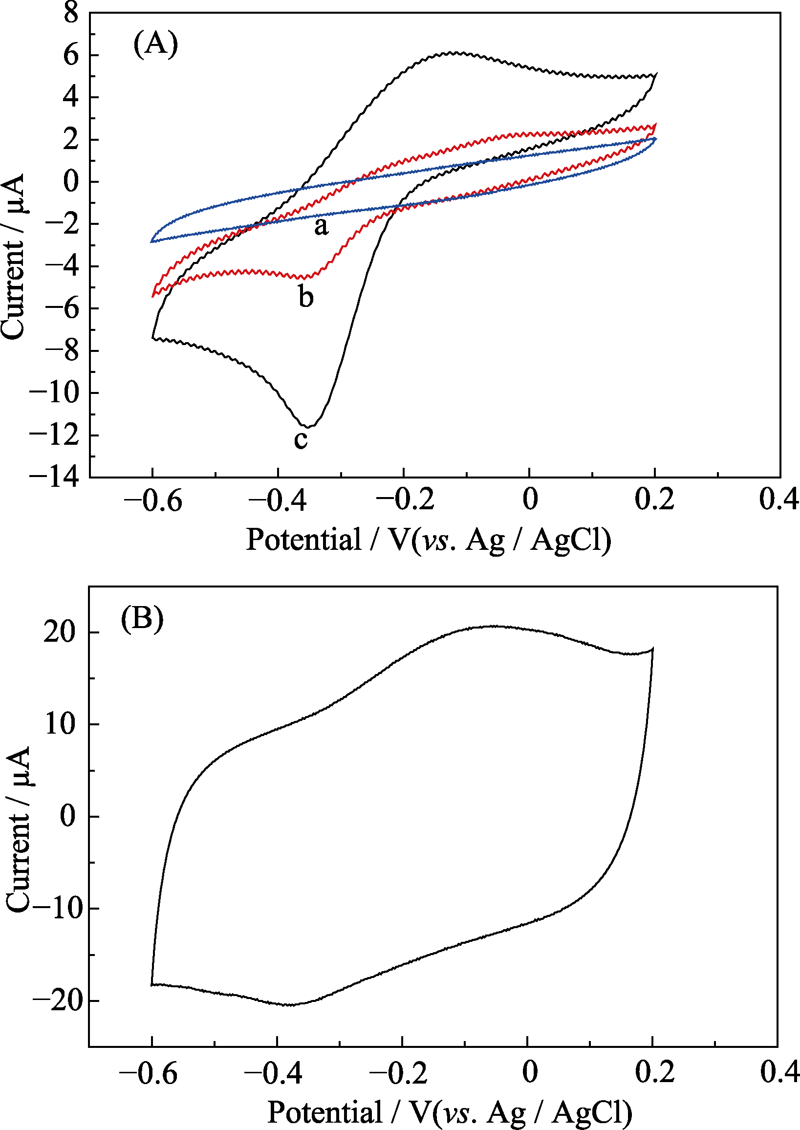 Alkalization Intercalation Of Mxene For Electrochemical Detection Of Uranyl Ion