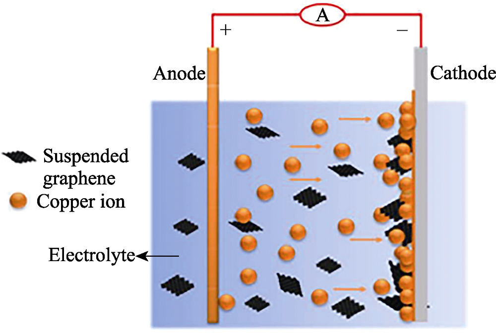 Preparation and Mechanical Property of Graphene-reinforced Copper ...